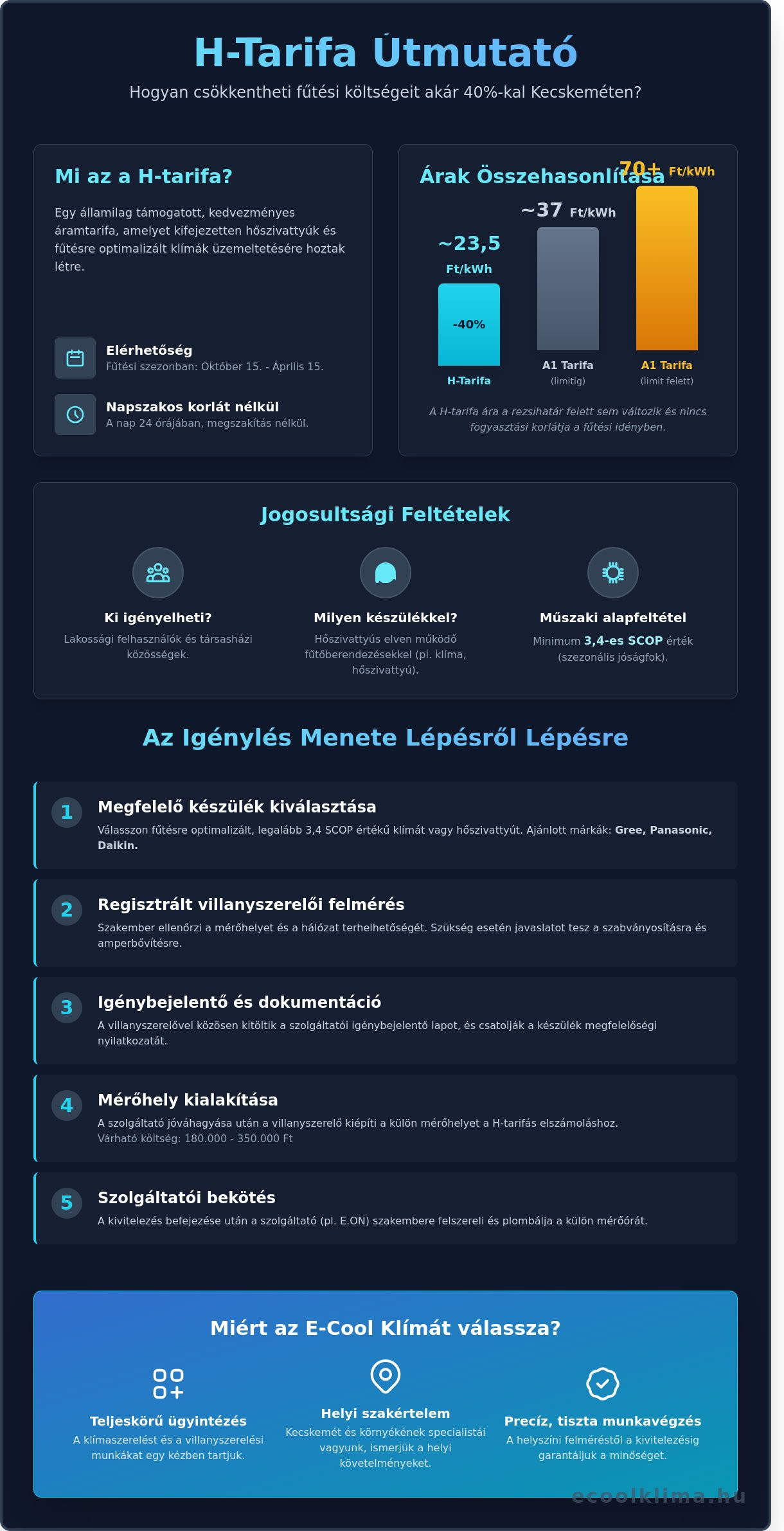 H-tarifa ügyintézés Kecskeméten 2026-ban: Teljes útmutató és feltételek