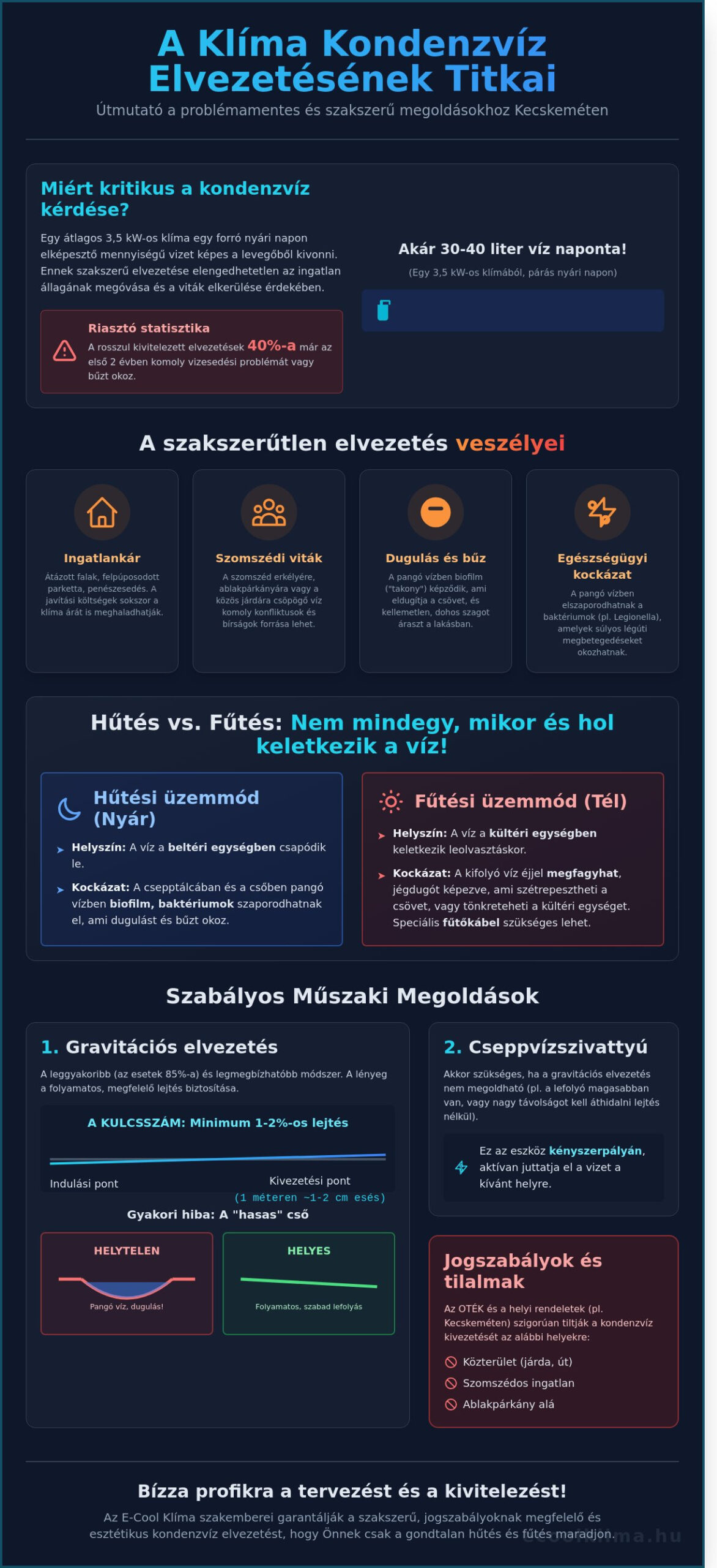 Klíma kondenzvíz elvezetése Kecskeméten: Szabályok, megoldások és gyakori hibák