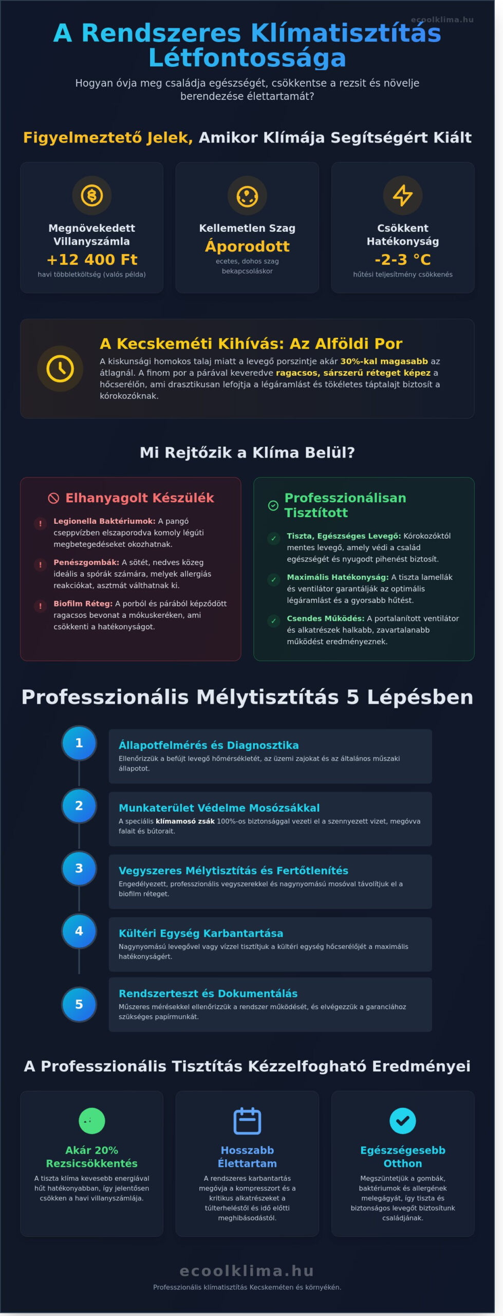 Klíma tisztítás Kecskemét: Miért elengedhetetlen az egészség és a rezsicsökkentés érdekében?