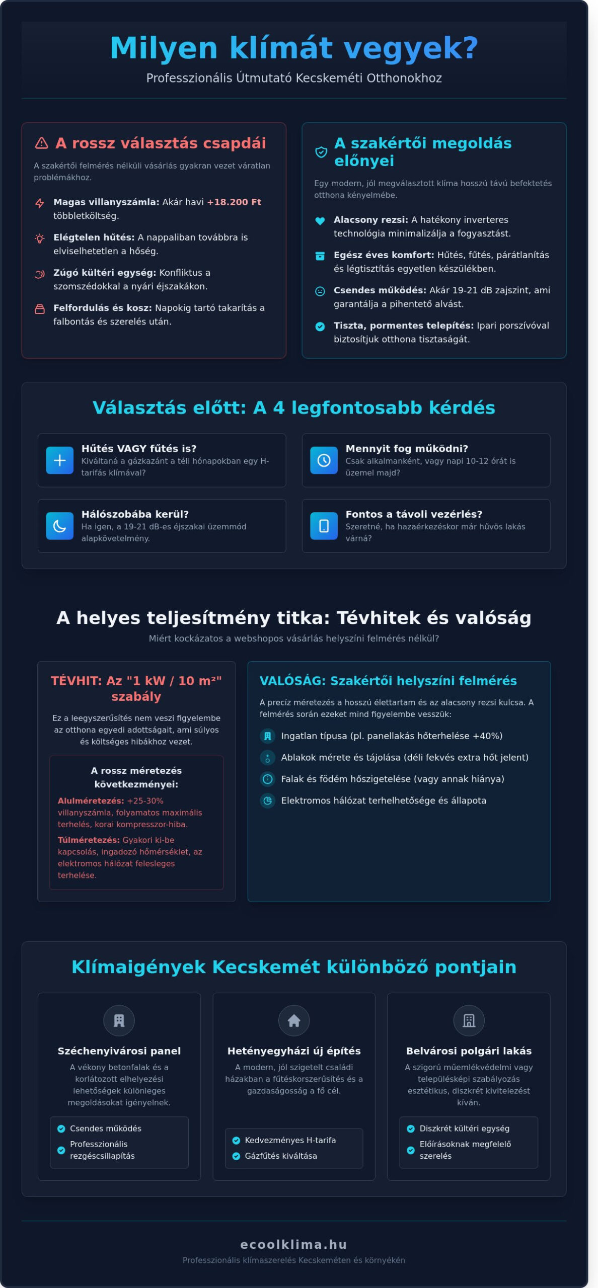 Milyen klímát vegyek Kecskeméten? Teljes vásárlási útmutató 2026-ra