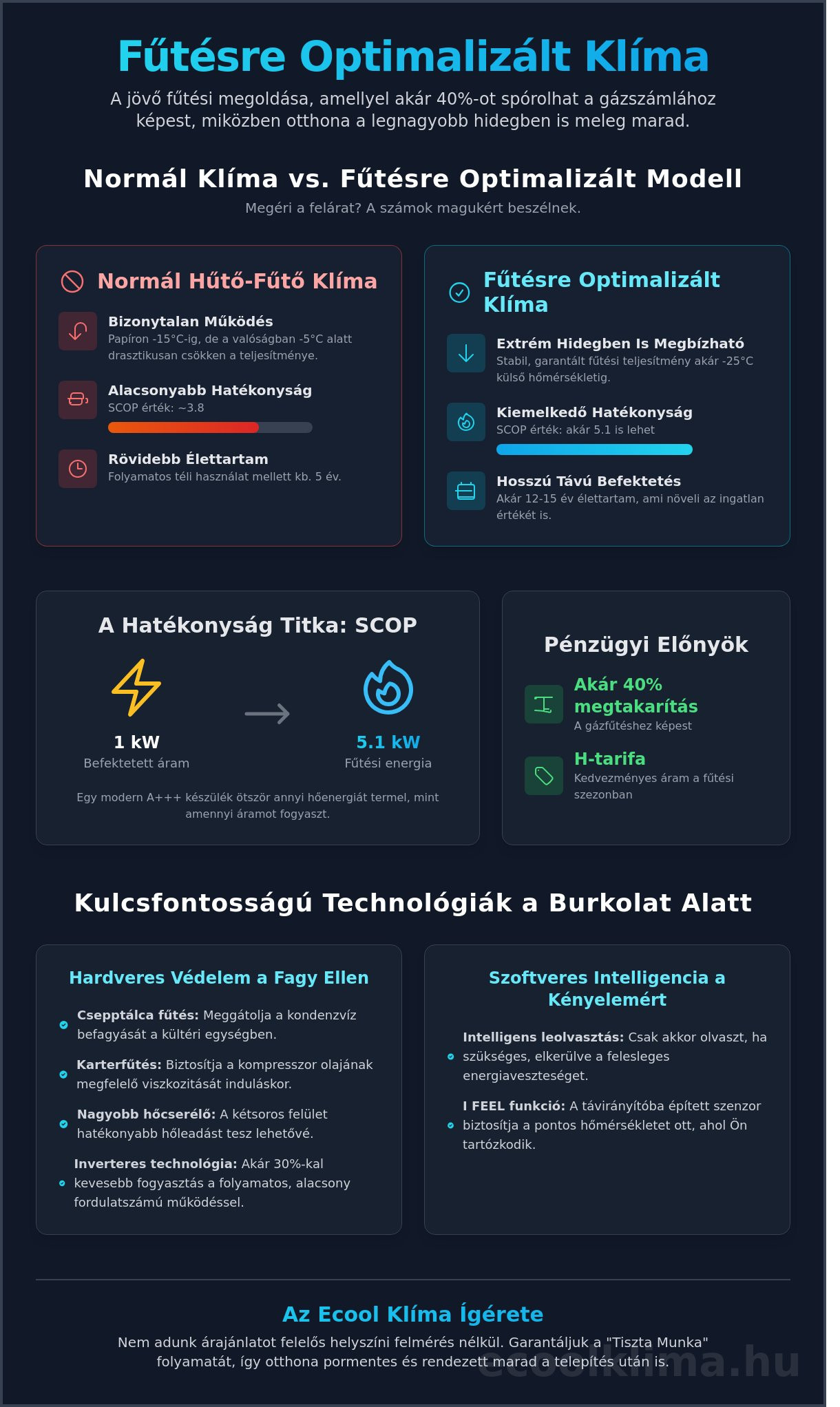 Fűtésre optimalizált klíma Kecskeméten: Megéri 2026-ban?