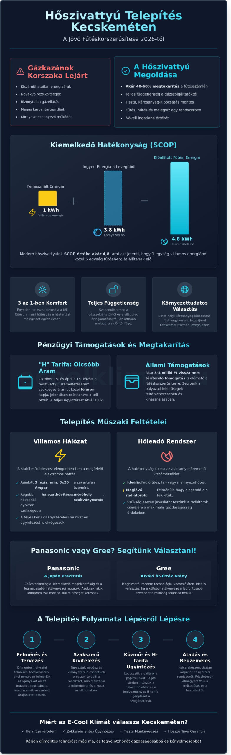 Hőszivattyú telepítés Kecskemét: Teljes útmutató a fűtéskorszerűsítéshez 2026-ban