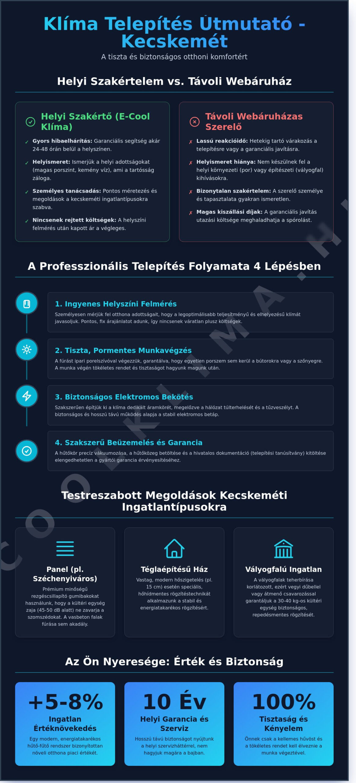 Klíma telepítés Kecskemét: Teljes útmutató a professzionális kivitelezéshez 2026-ban